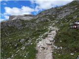 Lech da Sompunt - Rifugio Puez / Puez Hütte